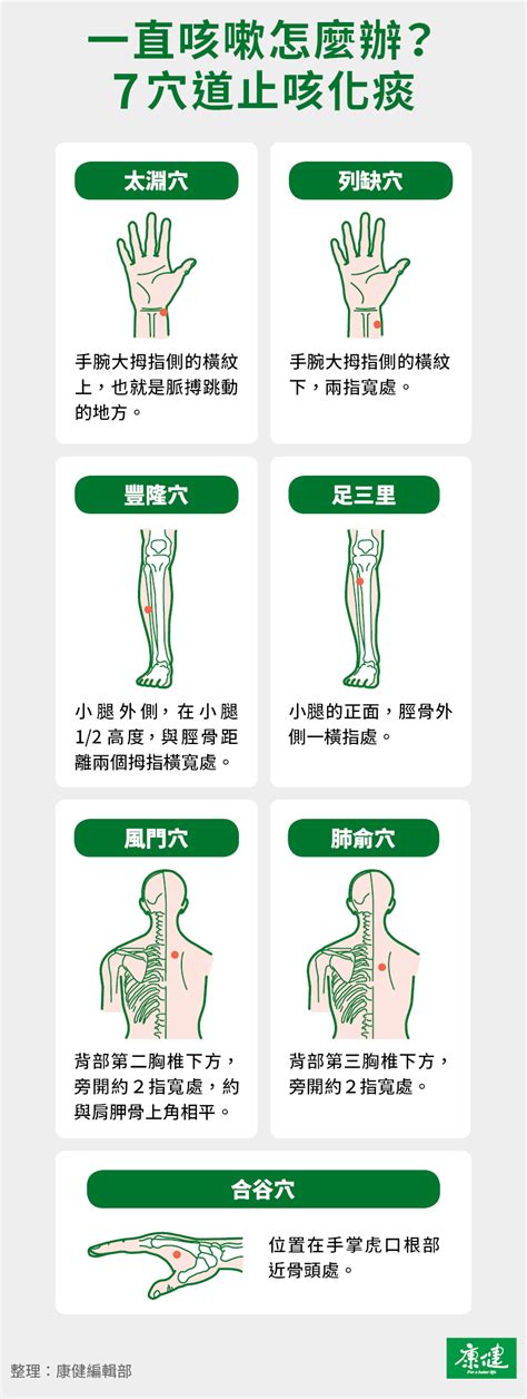 止咳方式|咳嗽吃什麼緩解？乾咳、有痰的原因？止咳4方法一次看